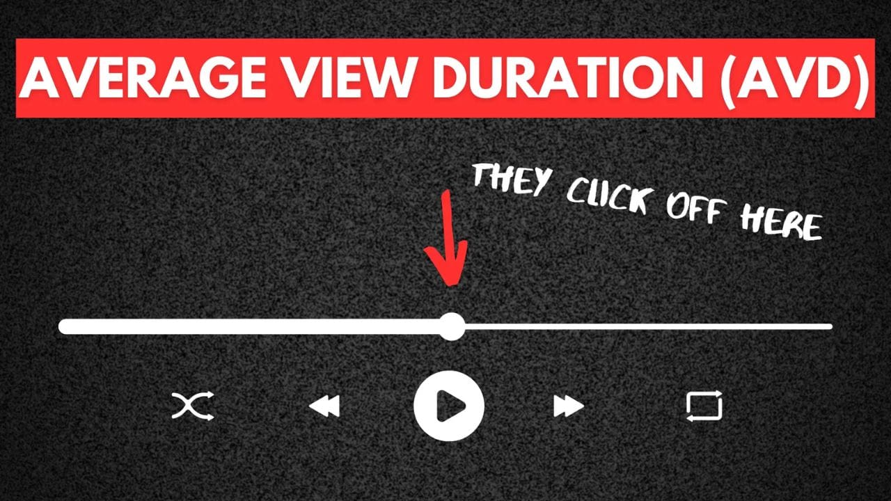 A progress bar representing a video with a red arrow pointing to a point on the bar, with the text "THEY CLICK OFF HERE" above it. The text "AVERAGE VIEW DURATION (AVD)" is at the top of the image.