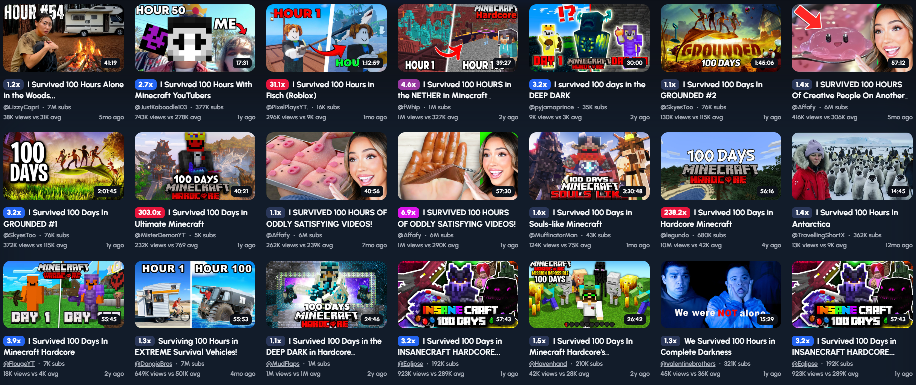 A grid of 24 YouTube video thumbnails, all related to the theme of surviving for 100 days in various scenarios. The thumbnails feature a mix of live-action and gaming content, often with text overlays indicating the challenge and duration. Some thumbnails feature the same person, likely the creator, while others show gameplay footage from games like Minecraft and Grounded. The titles of the videos include phrases like "I Survived 100 Hours Alone in the Woods...," "I Survived 100 Hours With Minecraft YouTubers," "I Survived 100 Hours in Flash (Roblox)," "I Survived 100 Hours in the NETHER in Minecraft...," "I Survived 100 days in the DEEP DARK," "I Survived 100 Days in GROUNDED #2," "I Survived 100 Hours Of Creative People On Another...," "I Survived 100 Days in GROUNDED #1," "I Survived 100 Days in Ultimate Minecraft," "I SURVIVED 100 HOURS OF ODDLY SATISFYING VIDEOS!," "I Survived 100 Days in Souls-like Minecraft," "I Survived 100 Days in Hardcore Minecraft," "I Survived 100 Hours in Antarctica," "I Survived 100 Days in Minecraft Hardcore," "Surviving 100 Hours in EXTREME Survival Vehicles!," "100 Days Minecraft in DEEP DARK in Hardcore," "I Survived 100 Days in INSANE CRAFT HARDCORE...," "I Survived 100 Days in Minecraft Hardcore," "We Were Alone," and "INSANE CRAFT 100 DAYS."