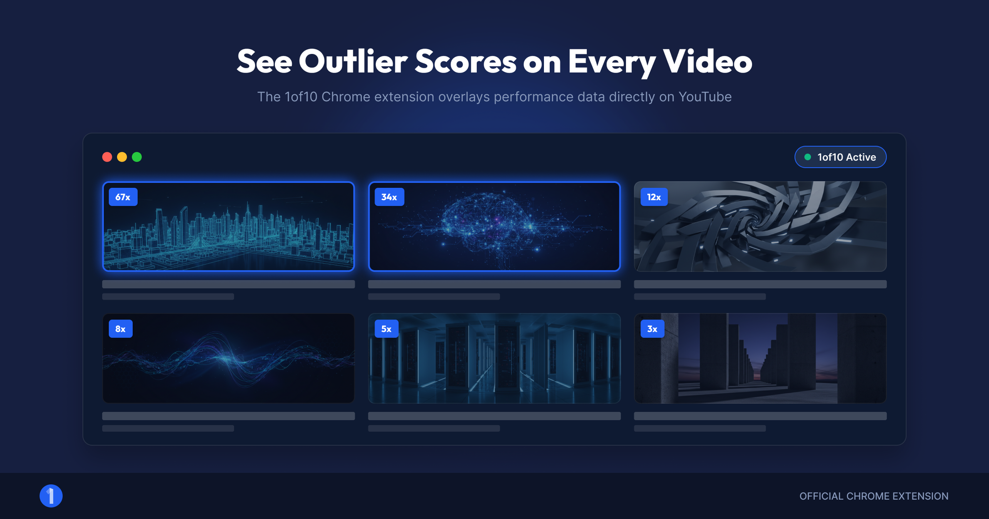1of10 YouTube Chrome extension displaying outlier scores and a views-over-time chart on the homepage