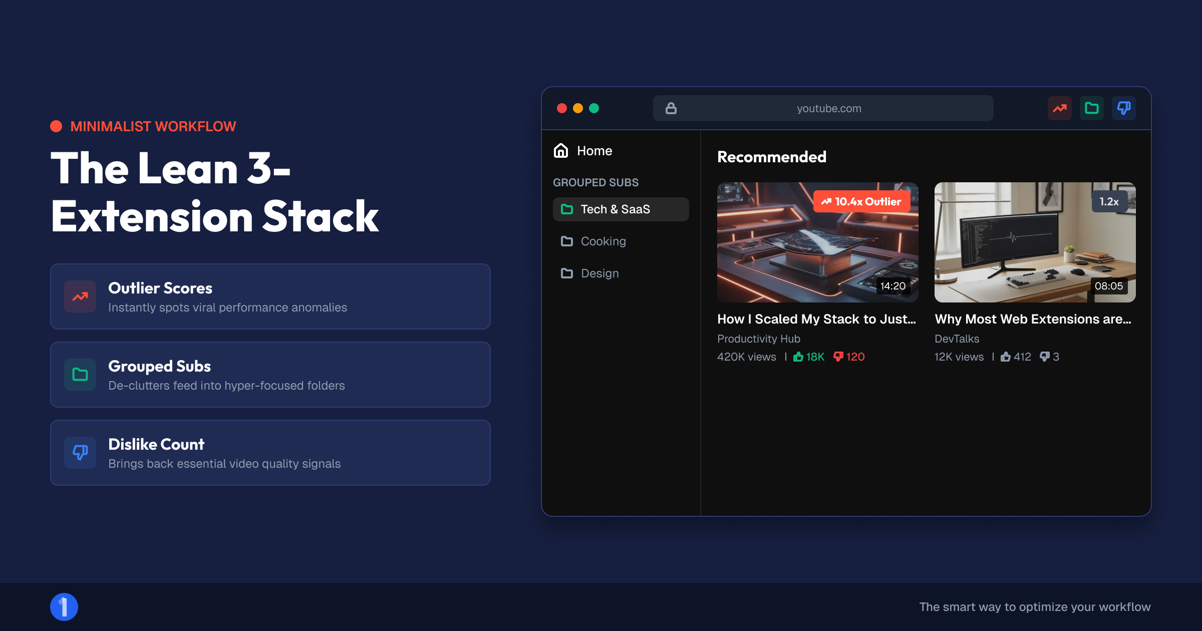 A lean YouTube stats extension setup with outlier scores and grouped subscriptions active