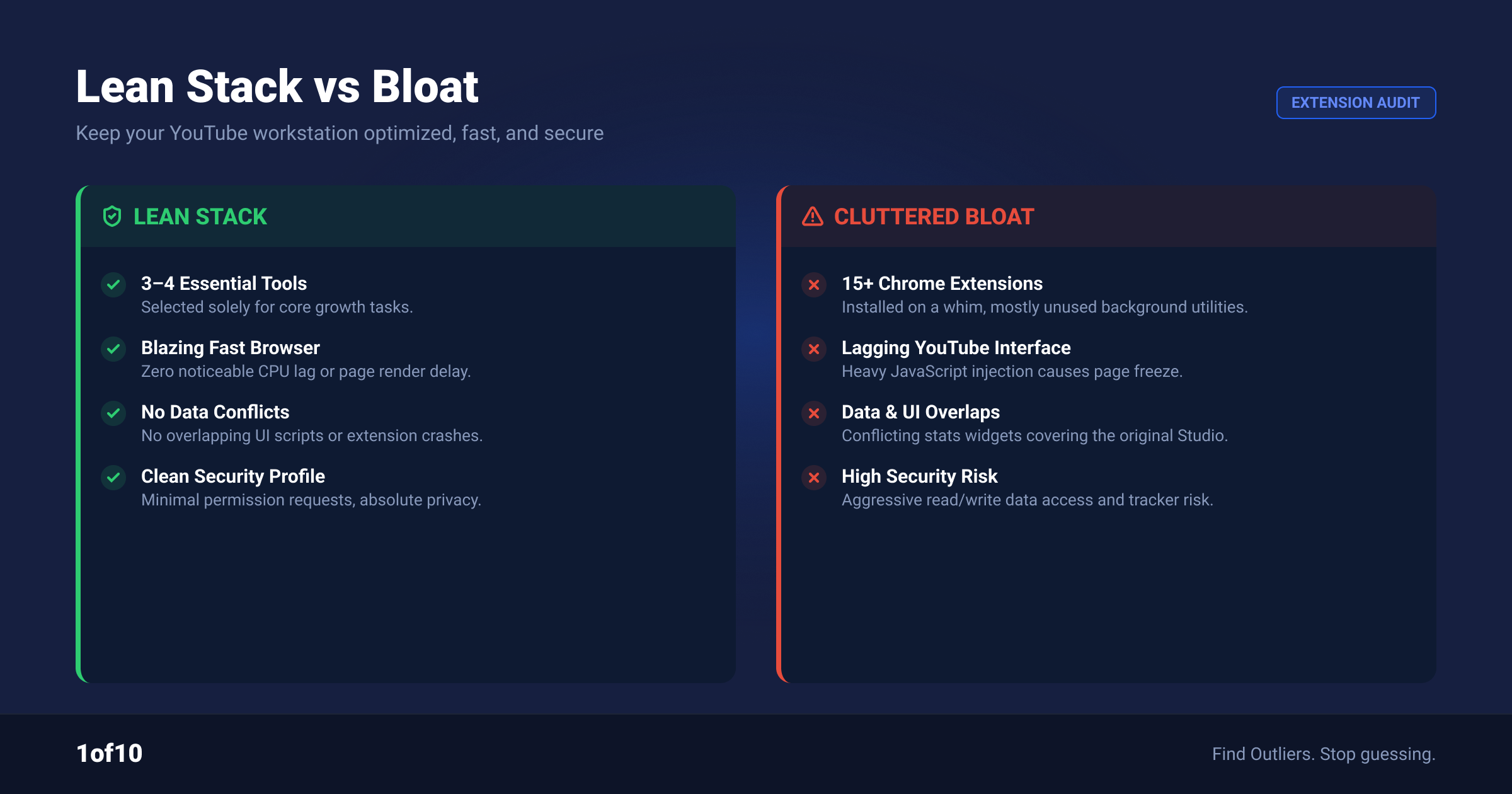 A lean extension stack vs bloat