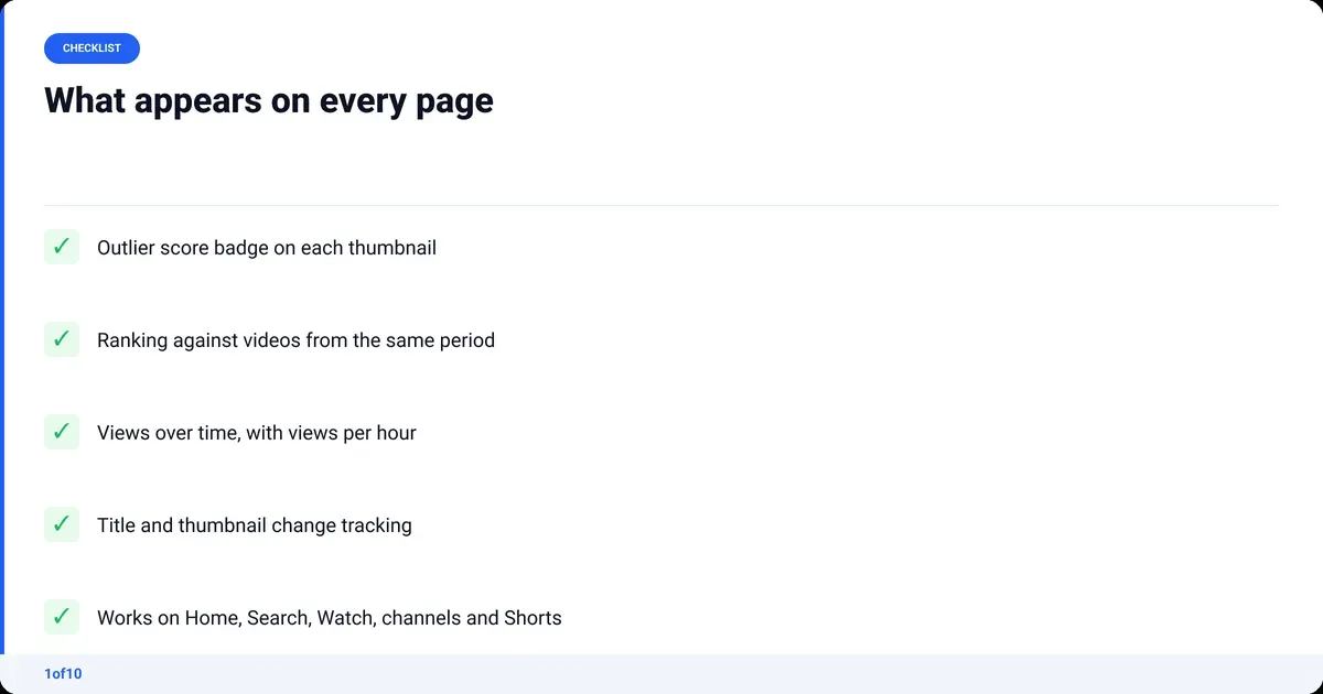 Checklist of what the 1of10 extension adds to every YouTube page